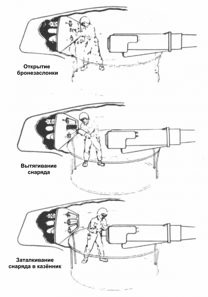 Файл:Забор боекомплекта из кормовой ниши, отгороженной от боевого отделения взрывоустойчивой бронеперегородкой, 1972 год.png