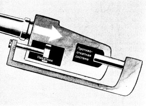 Схема противооткатных устройств Mark 12