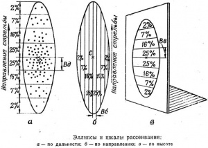 Эллипсы и шкалы рассеивания.jpg