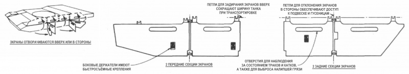 Файл:Схема удобного отклонения бортовых «бронеюбок» предложенная Chrysler.jpg