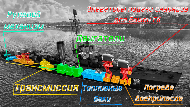 Файл:USS Davis. Модули.png