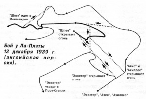 Схема маневрирования противников в бою у Ла-Платы