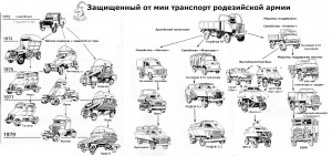 Чудеса шушпанцеростроения из Родезии