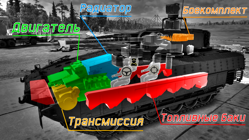 Файл:PUMA. Модули.png
