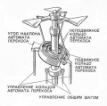 Миниатюра для версии от 06:29, 14 ноября 2018