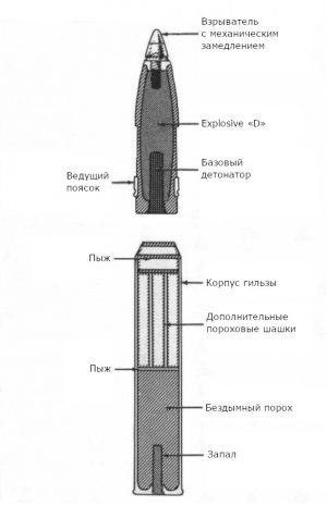 Схема зенитного выстрела