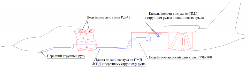 Комбинированная схема силовой установки второго лётного образца.