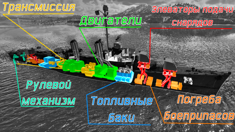 Файл:USS Sumner X-Ray.png